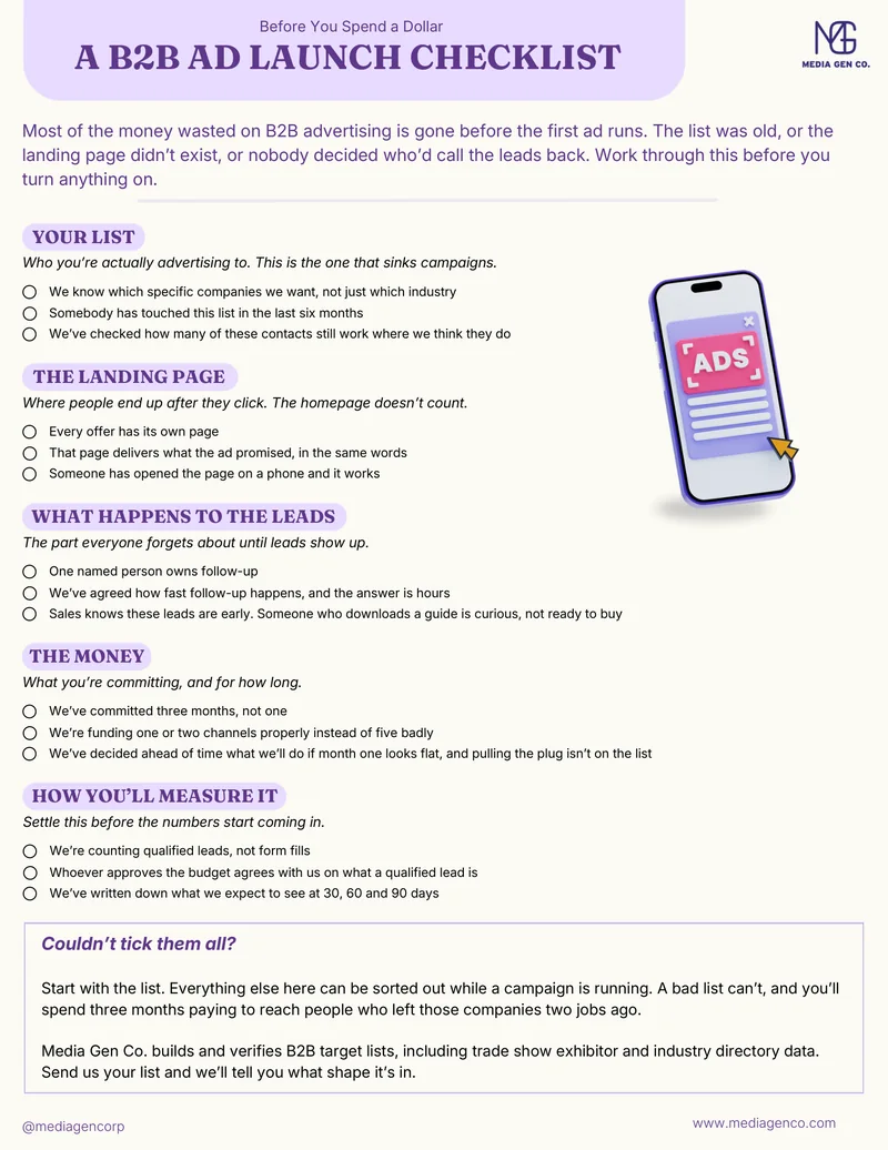 The checklist as designed: Before You Spend a Dollar, A B2B Ad Launch Checklist by Media Gen Co., five sections of three checks each.