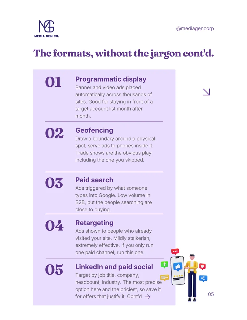 Page 5, five more formats: programmatic display, geofencing, paid search, retargeting, LinkedIn and paid social.